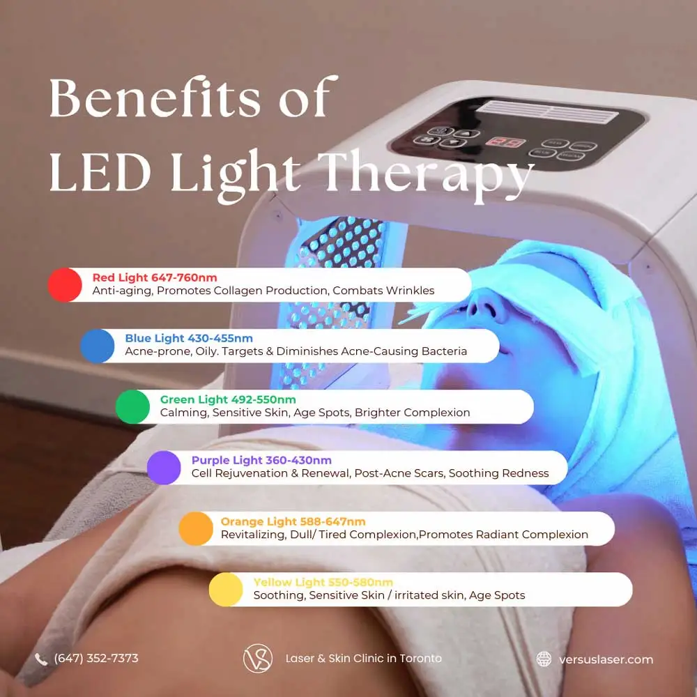 LED Light Therapy treatment options
