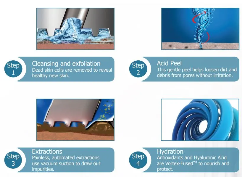 hydrafacial-process How Does HydraFacial Treatment Work